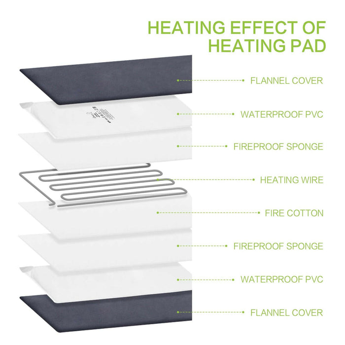 Pecute Constant Heating Pad S (40x32cm)